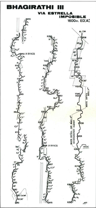 Croquis via  (Foto: Expedici&oacute; Bhagirathi-84)